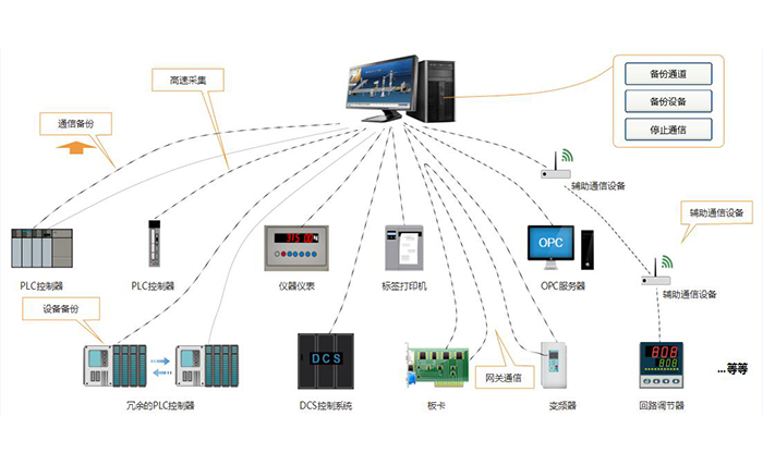 数据采集及监控平台(enzo-SCADA)